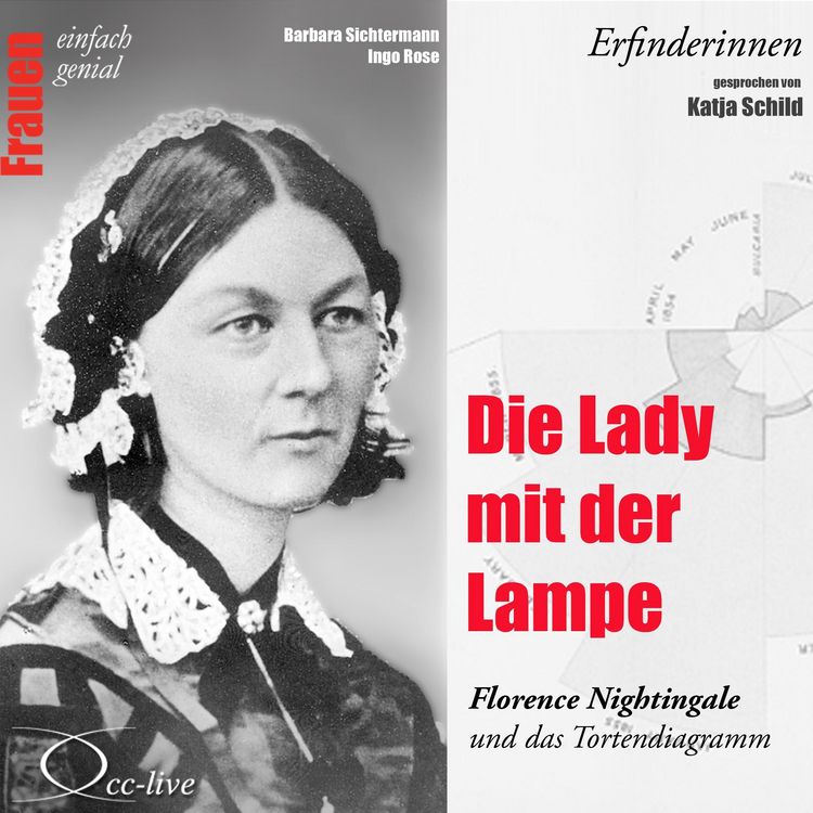 Produktbild: Erfinderinnen - Die Lady mit der Lampe (Florence Nightingale und das Tortendiagramm)