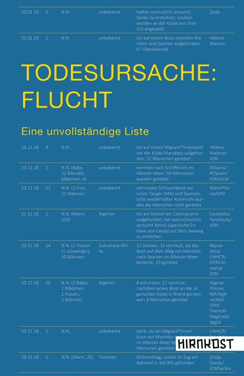 Produktbild: Todesursache: Flucht