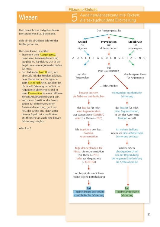 Produktbild: Aufsatz - Argumentieren und Er&ouml;rtern. Deutsch Klasse 9/10.