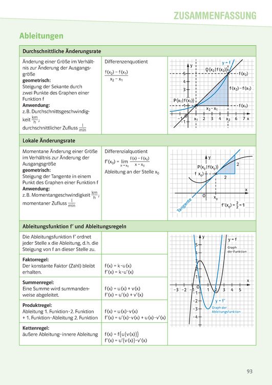 Produktbild: Klett Sicher im Abi Oberstufen-Wissen Mathematik