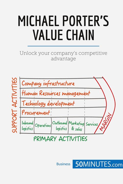 Produktbild: Michael Porter's Value Chain