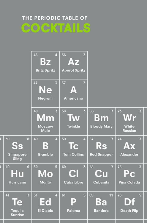 Produktbild: The Periodic Table of COCKTAILS