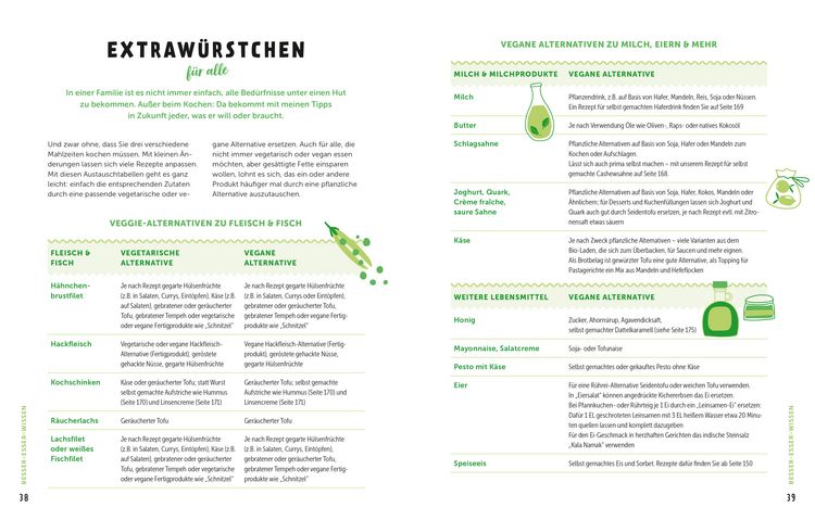Produktbild: Mein gr&uuml;nes Familienkochbuch