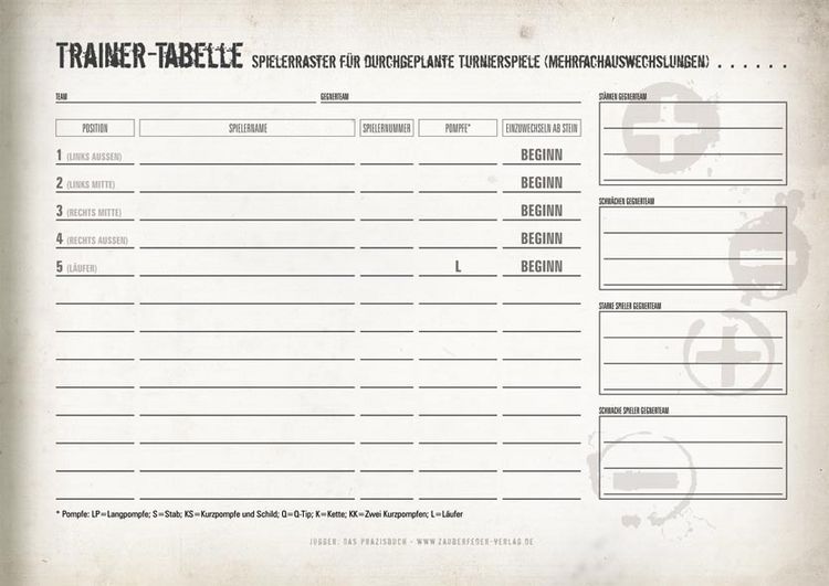 Produktbild: Jugger &ndash; Das Praxisbuch