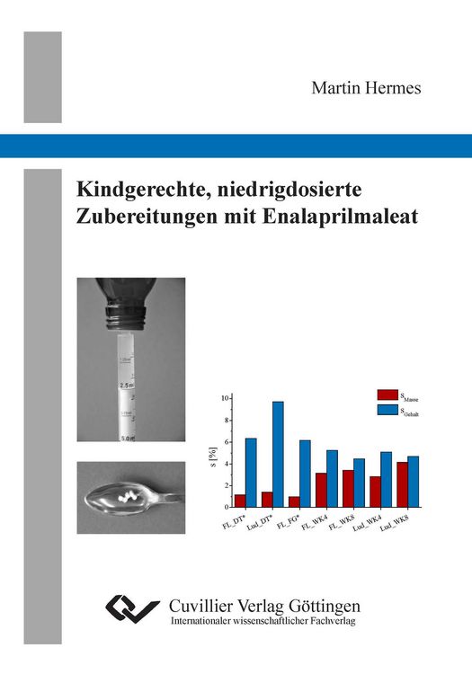 Produktbild: Kindgerechte, niedrigdosierte Zubereitungen mit Enalaprilmaleat