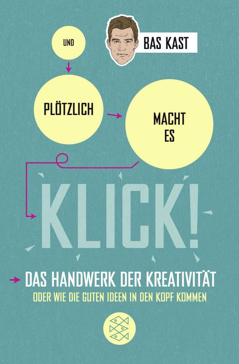 Produktbild: Und pl&ouml;tzlich macht es KLICK!