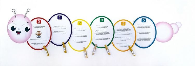 Produktbild: Mit der Lese-Raupe zum B&uuml;cherwurm &ndash; Klasse 1-4