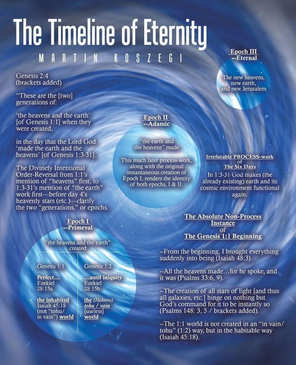 Produktbild: The Timeline of Eternity