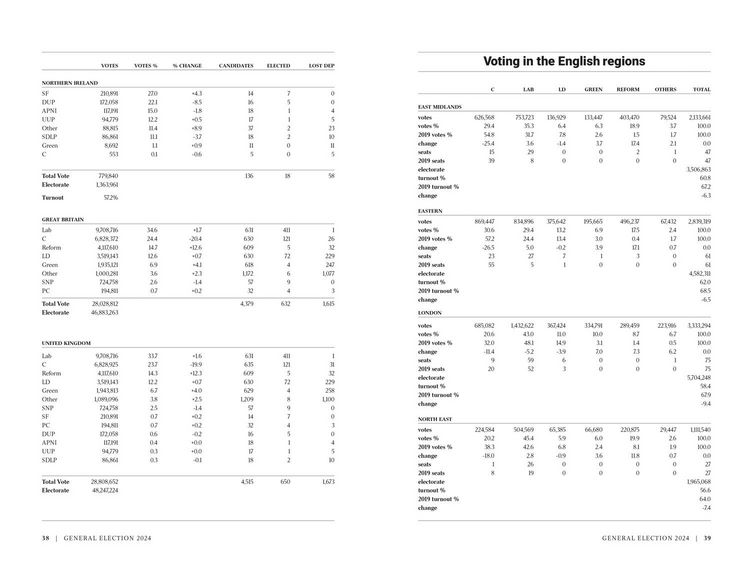 Produktbild: The Times Guide to the House of Commons 2024