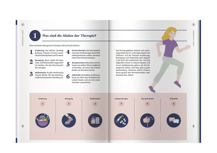 Produktbild: Apotheken Umschau: Osteoporose