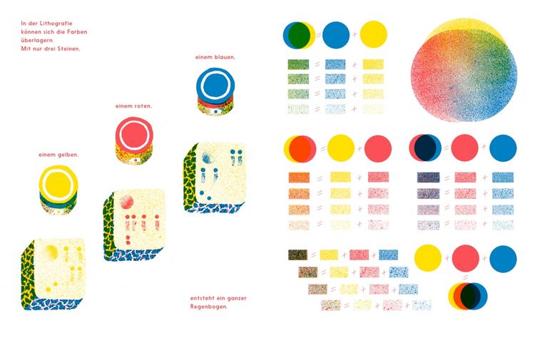 Produktbild: Die Lithografin