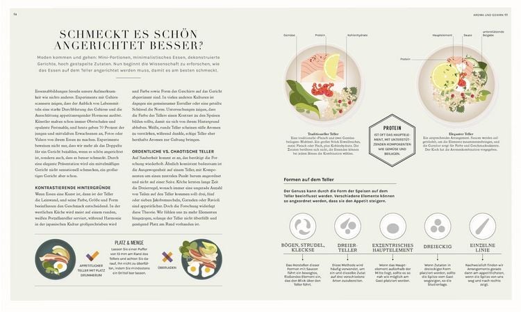 Produktbild: So funktioniert Geschmack