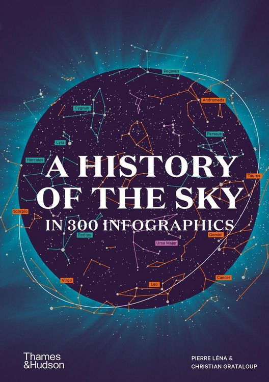 Produktbild: A History of the Sky in 300 Infographics