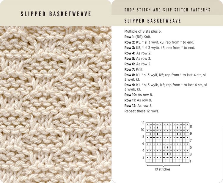 Produktbild: Knitting Stitches Card Deck