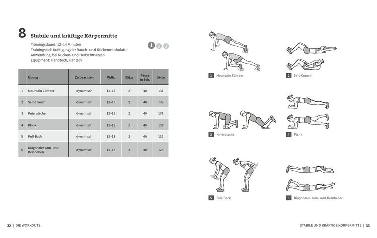 Produktbild: 50 Workouts &ndash; Raus aus der Schmerzfalle