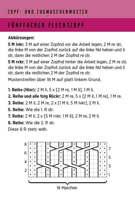 Produktbild: Die handlichste Strickmuster-Sammlung