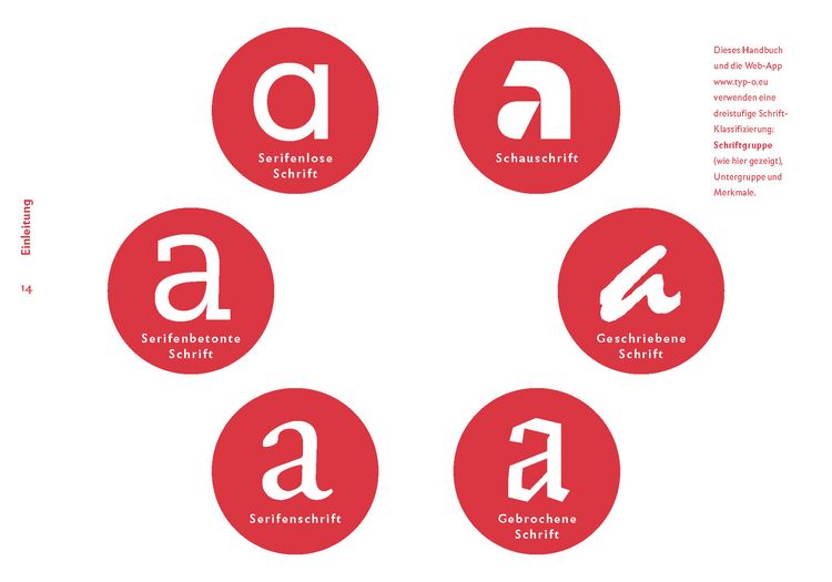 Produktbild: The quick classification guide for typography