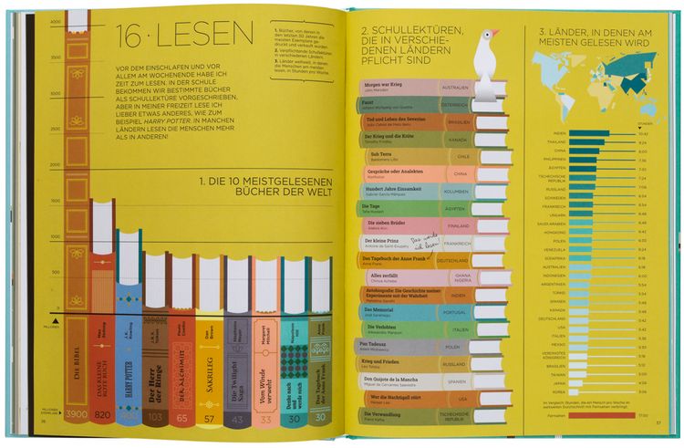 Produktbild: Ich und die Welt