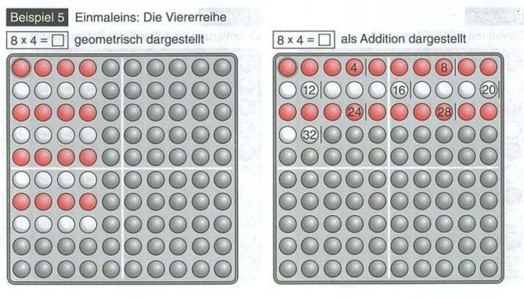 Produktbild: SCHUBI Abaco 100