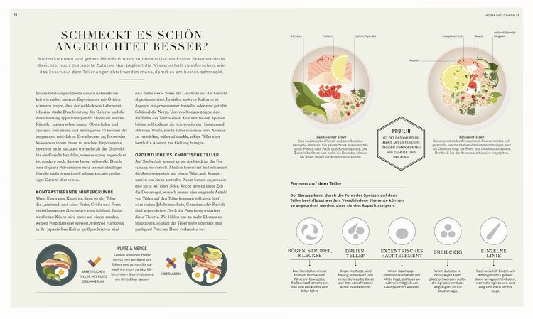 Produktbild: So funktioniert Geschmack