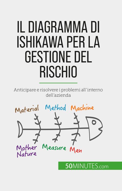 Produktbild: Il diagramma di Ishikawa per la gestione del rischio