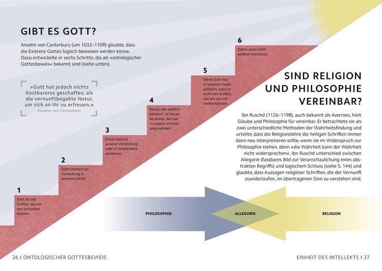 Produktbild: SIMPLY. Philosophie