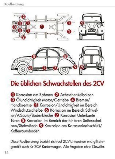 Produktbild: Citro&euml;n 2CV KOMPAKT