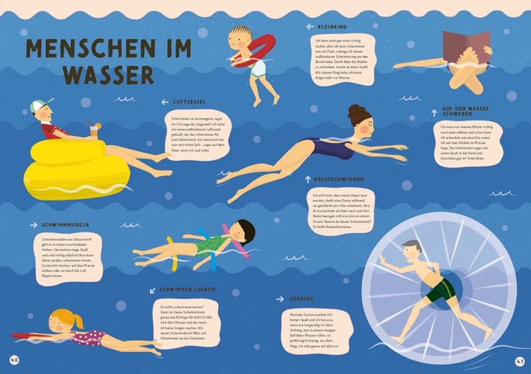 Produktbild: Alles, was schwimmt. Im und auf und unter dem Wasser