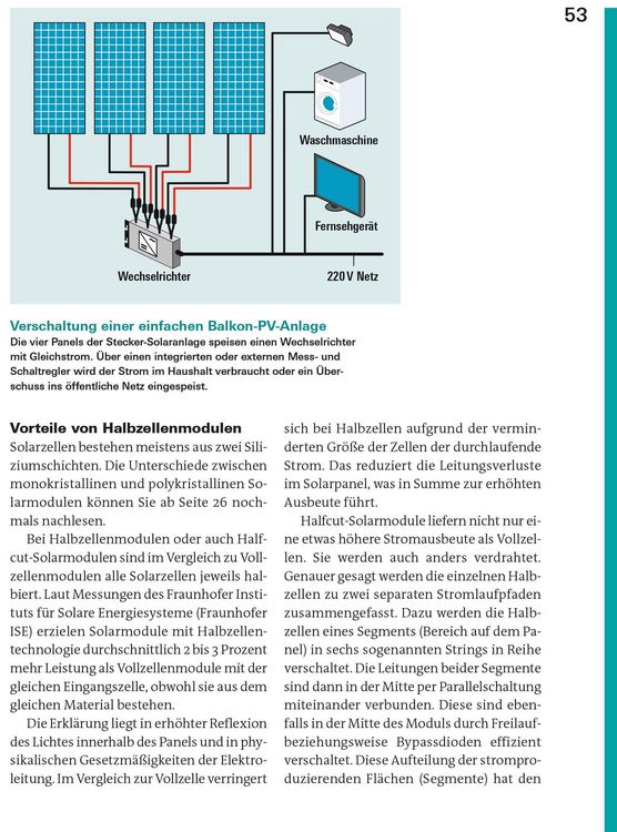Produktbild: Balkonkraftwerke