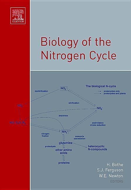 Produktbild: Biology of the Nitrogen Cycle