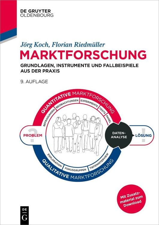 Produktbild: Marktforschung
