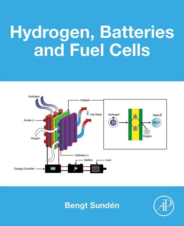 Produktbild: Hydrogen, Batteries and Fuel Cells