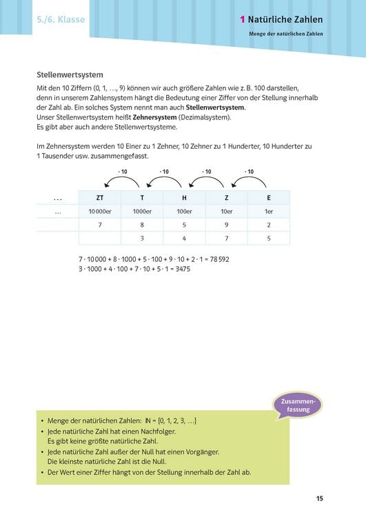 Produktbild: PONS Schulwissen XXL Mathematik 5.-10. Klasse