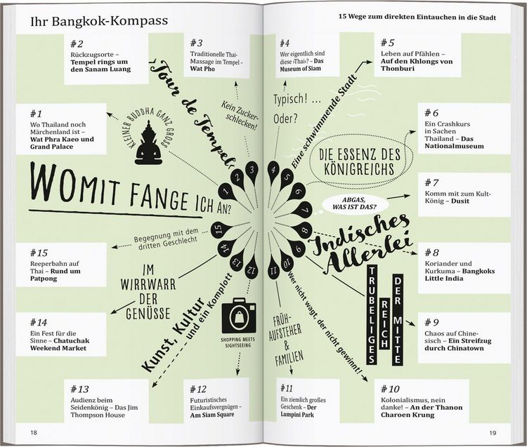 Produktbild: DUMONT direkt Reisef&uuml;hrer Bangkok