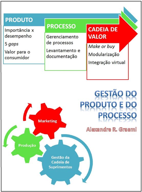Produktbild: Gest&atilde;o do produto e do processo: uma abordagem sist&ecirc;mica