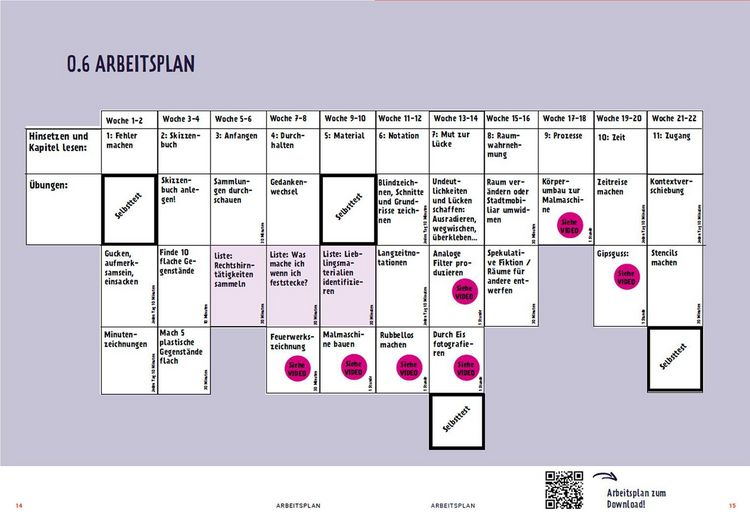 Produktbild: The Artist's Toolkit
