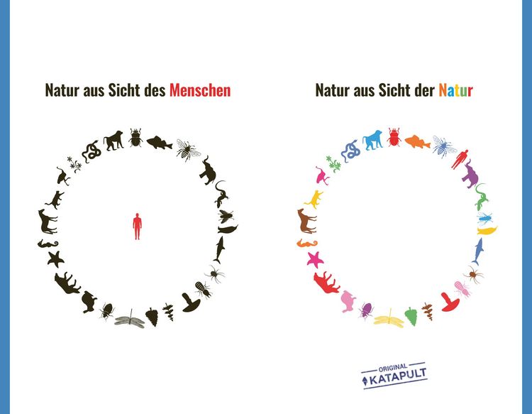 Produktbild: Mensch, Erde! Wir k&ouml;nnten es so sch&ouml;n haben