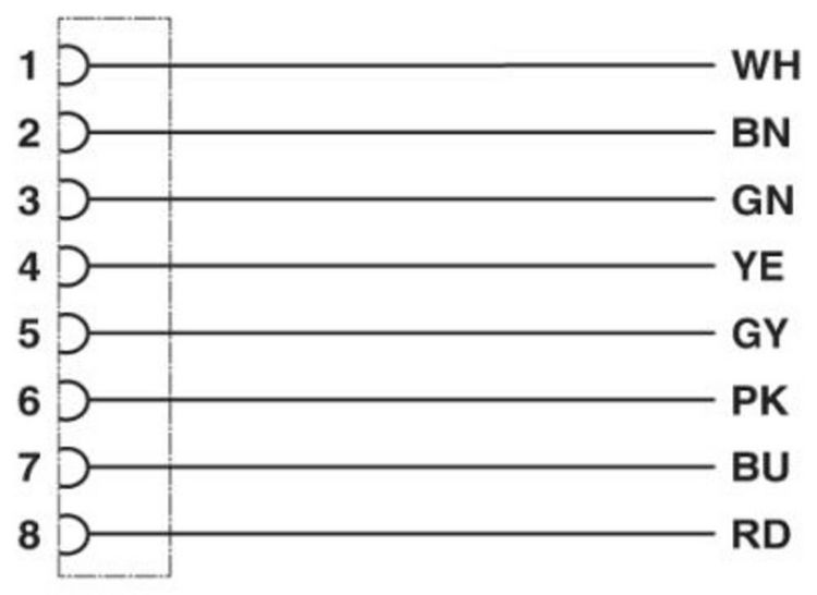 Produktbild: Phoenix Contact Sensor-/Aktor-Kabel SAC-8P-1,5 #1404191