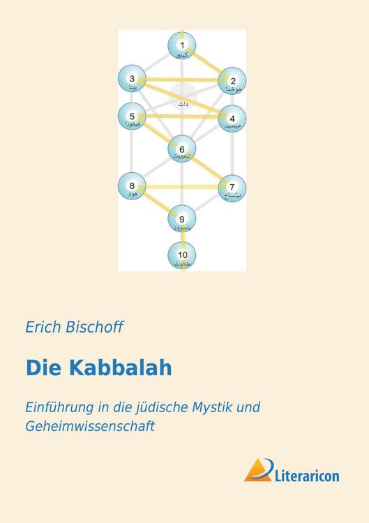 Produktbild: Die Kabbalah