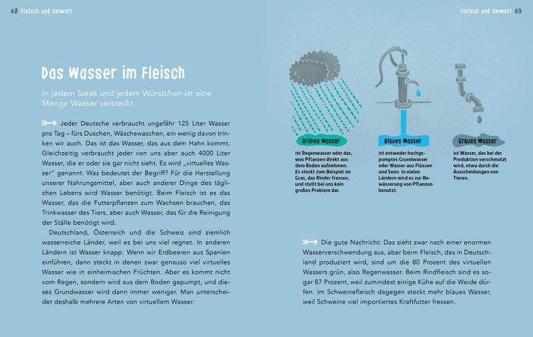 Produktbild: Es geht um die Wurst