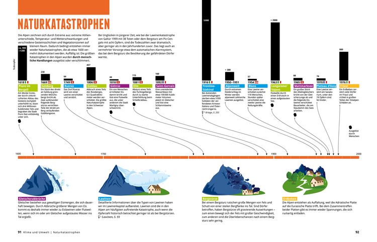 Produktbild: Das Alpenbuch