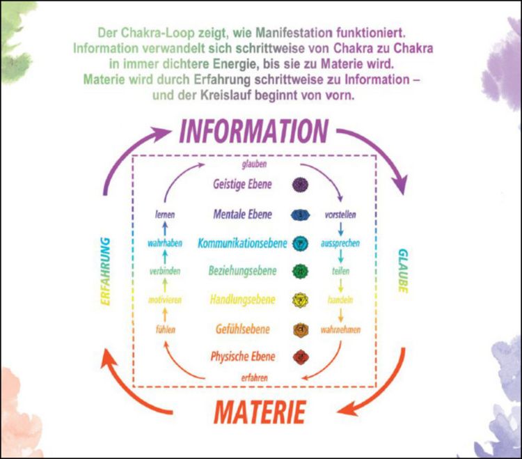 Produktbild: Das Chakra-Geheimnis