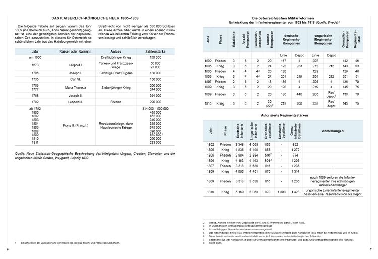 Produktbild: Die &Ouml;sterreichische Armee von 1805 bis 1809
