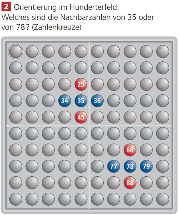 Produktbild: SCHUBI ABACO 100 mit Zahlen
