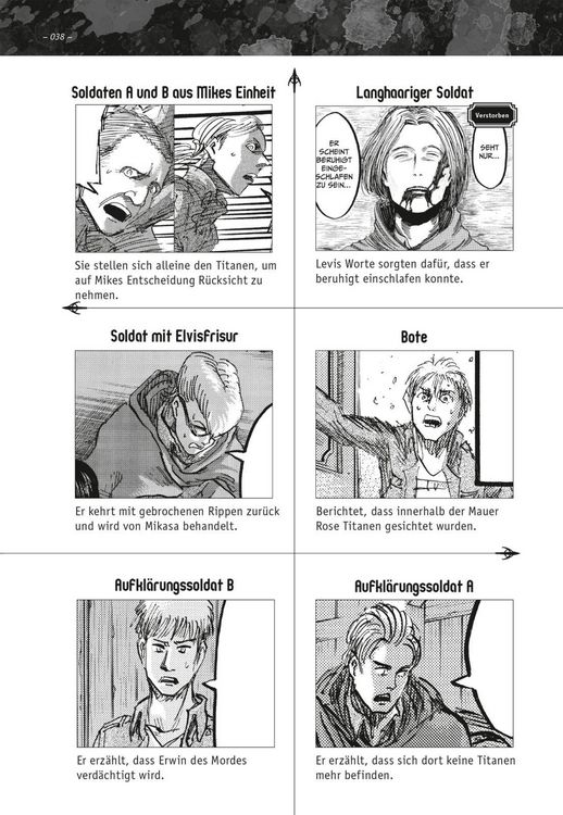 Produktbild: Attack on Titan: Character Guide Final