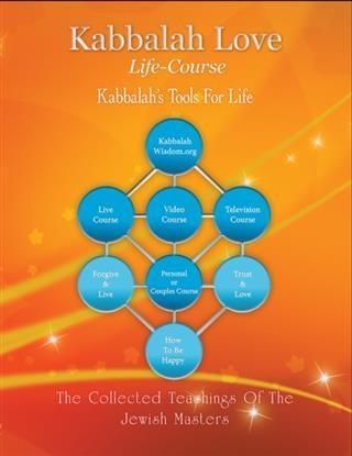 Produktbild: Kabbalah Love