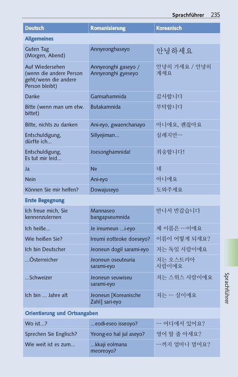TRESCHER Reiseführer Seoul
