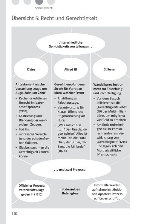 Produktbild: Klett Lekt&uuml;rehilfen Friedrich D&uuml;rrenmatt, Der Besuch der alten Dame