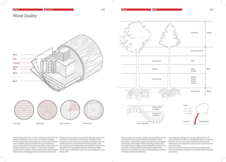 Produktbild: The Joinery Compendium