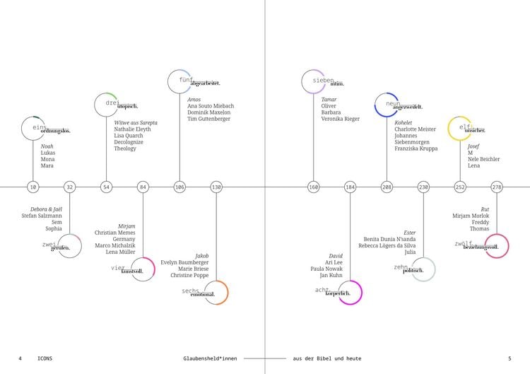 Produktbild: ICONS Glaubensheld*innen aus der Bibel und heute